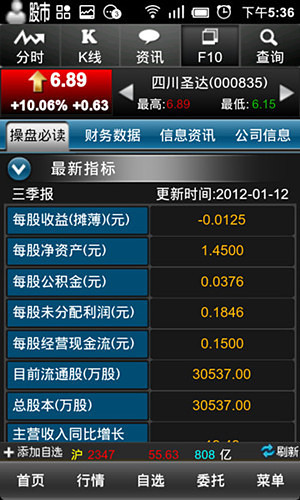 东证大智慧